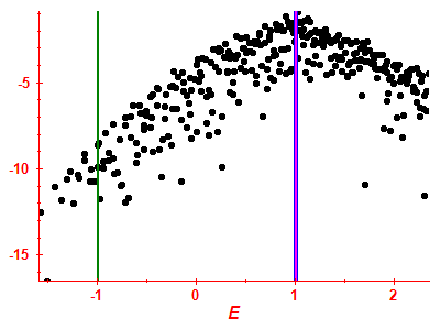 Strength function log